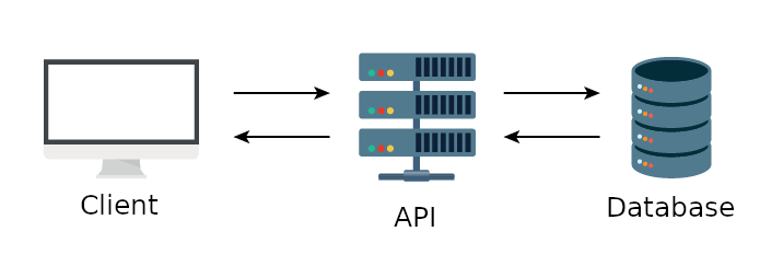 HTTP Communication Schema